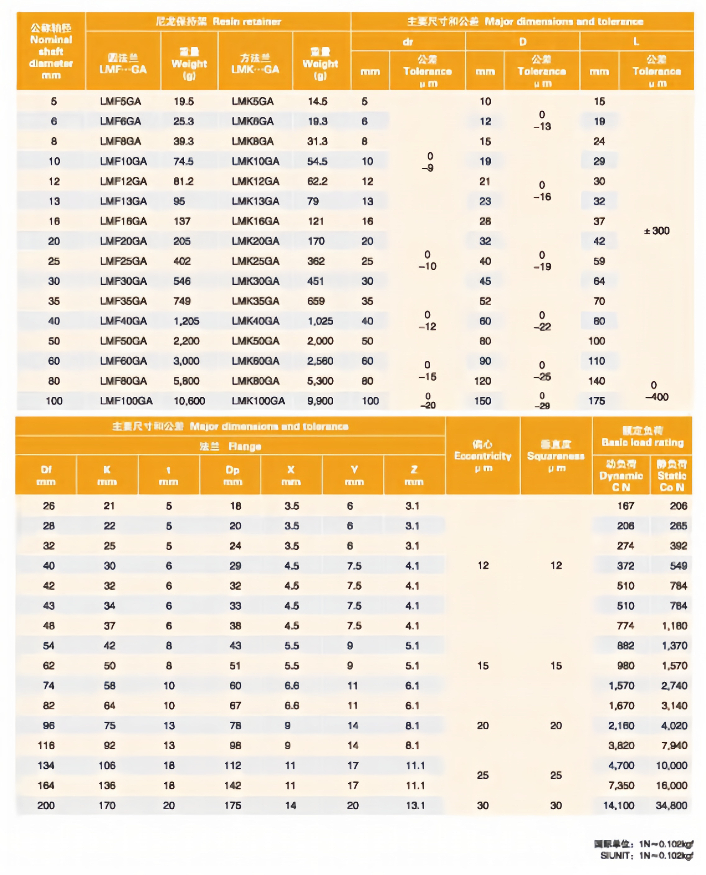 MYT High-Preciosin High Temperature Resistance LMK5/20/30GA Steel Retainer/Cage Linear Ball Bearing Bushing for 3D Printer Price from China supplier