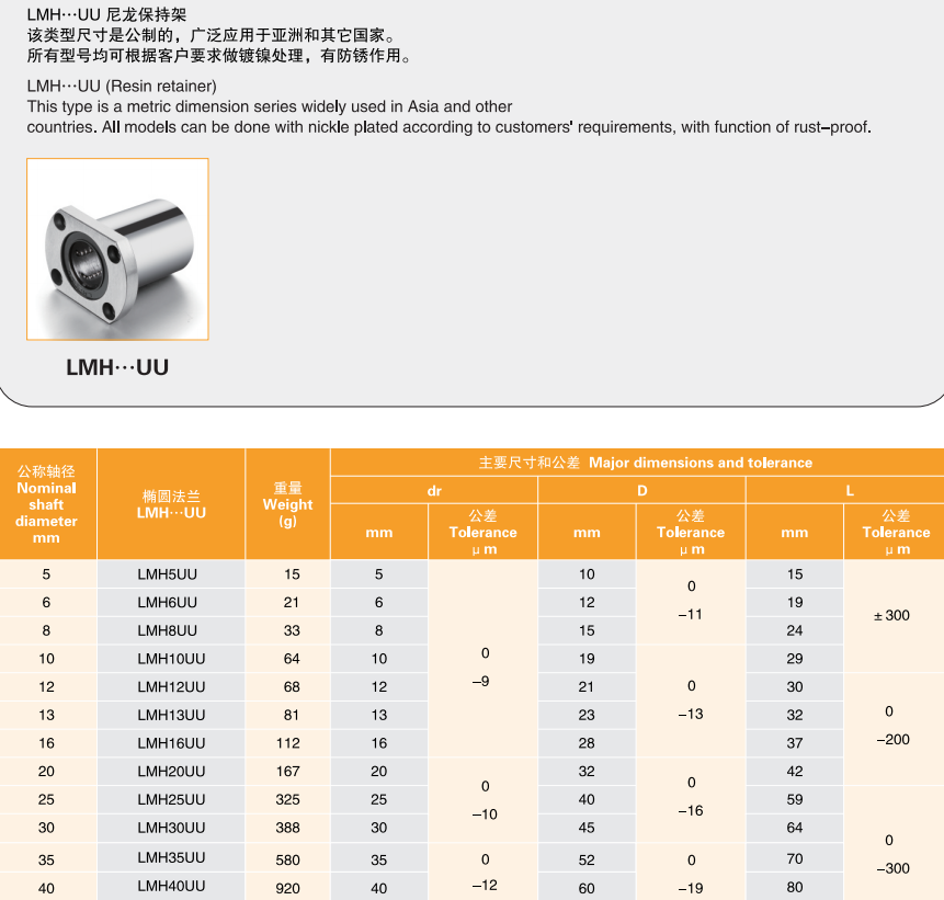 Double trimming flange type linear bearing LMH30UU from China supplier