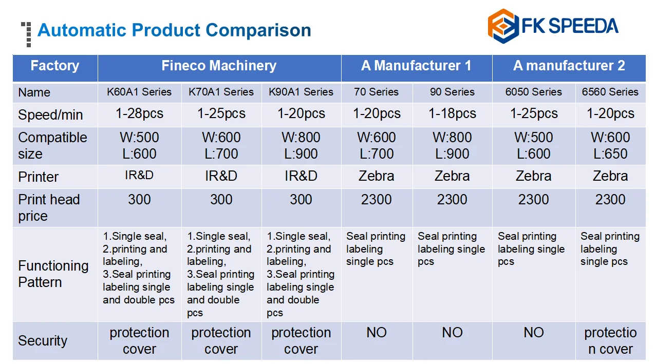 Auto Bagger Packing Sealing Machine PE Poly Bag Sealing Machine Automatic Bagger Machine automatic poly bagger from China supplier