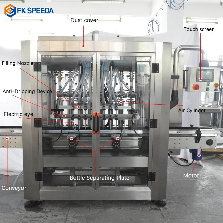 Automatic Skin Care Product tomato ketchup oral dish wash liquid filling machine from China supplier