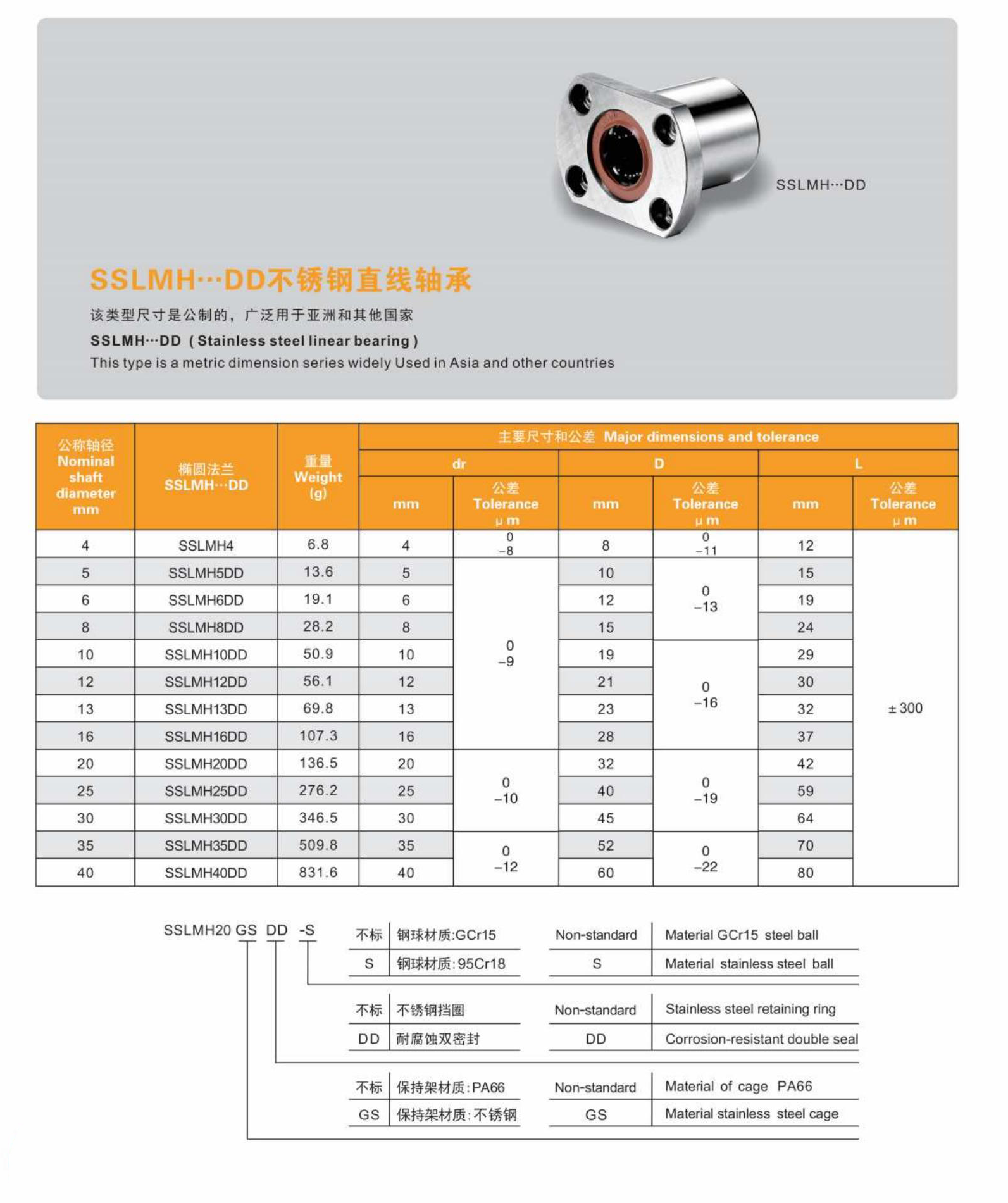 MYT Stainless Steel Linear Bearing Rails SSLMH20DD 20*32*42 from China supplier