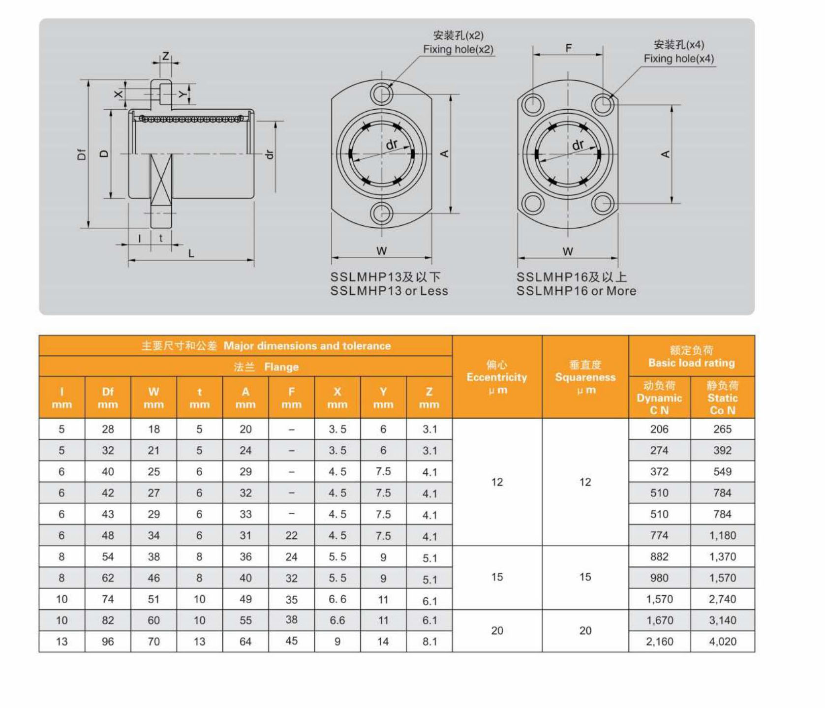 Pilot Two Side Cut Flange Stainless Steel 440C Linear Bearing  Bearing Replacement for Food Processing Machine/Medical Machinery from China supplier