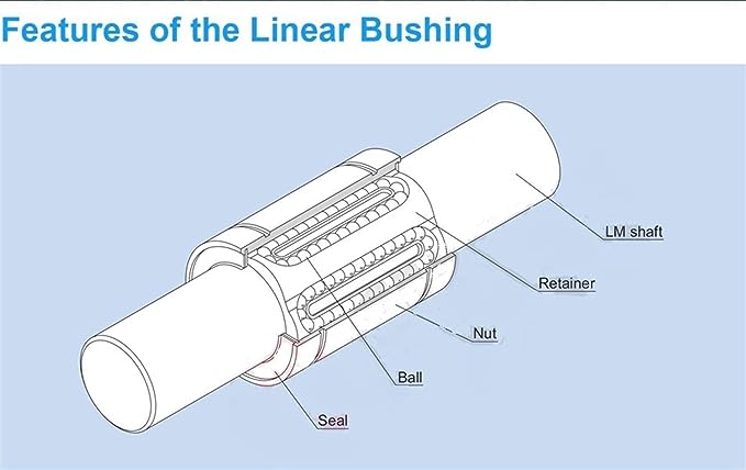 Square Flange Linear Motion Bushing Ball Bearing LMK25UU Linear Bearings Series for Shaft Guide Rail Rod CNC Parts from China supplier