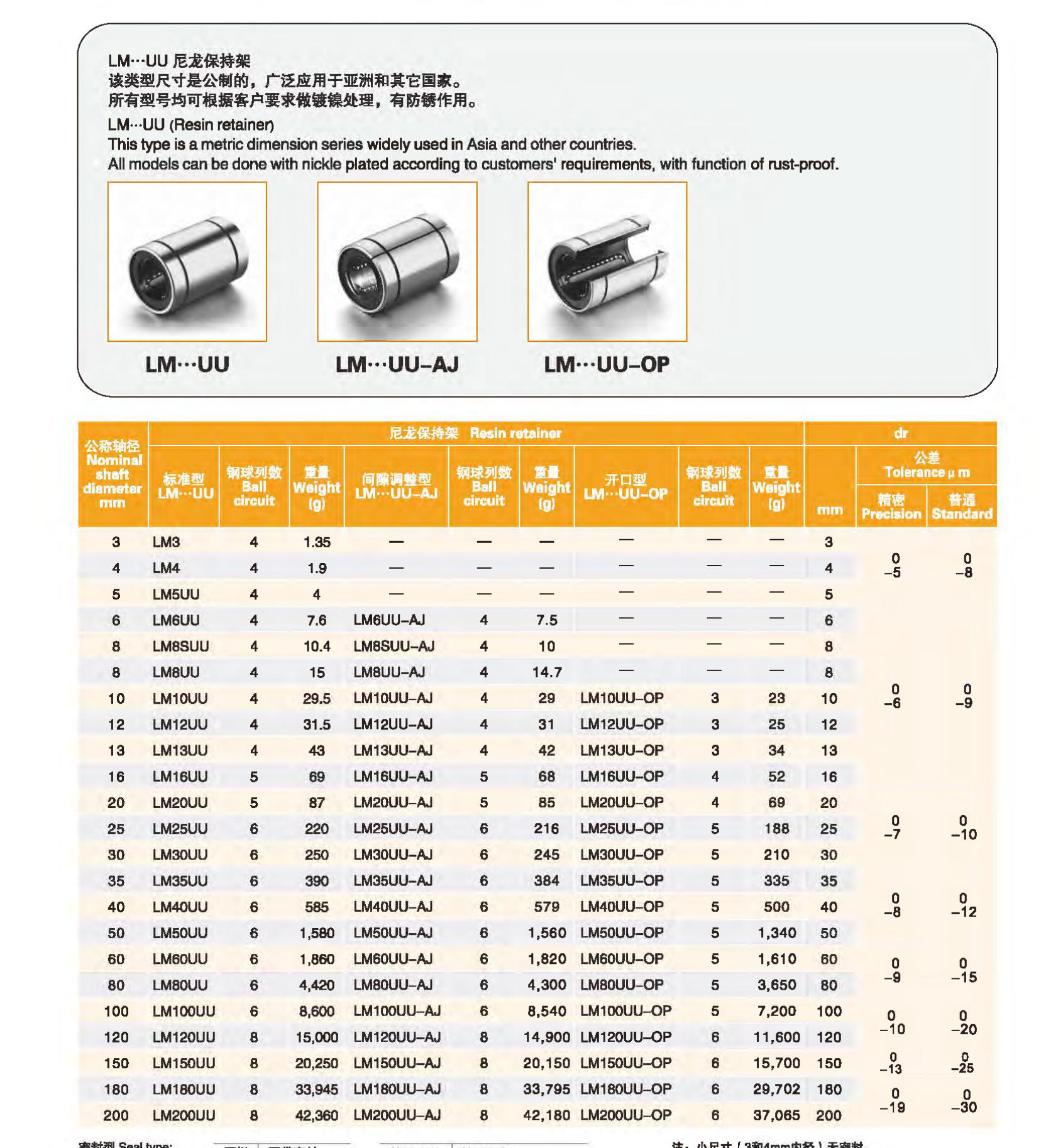 Linear Bearing LM25UU/LM20UU/LM16UU Linear-Motion Bearing for cars for industrial automation machine tools engraving machines from China supplier