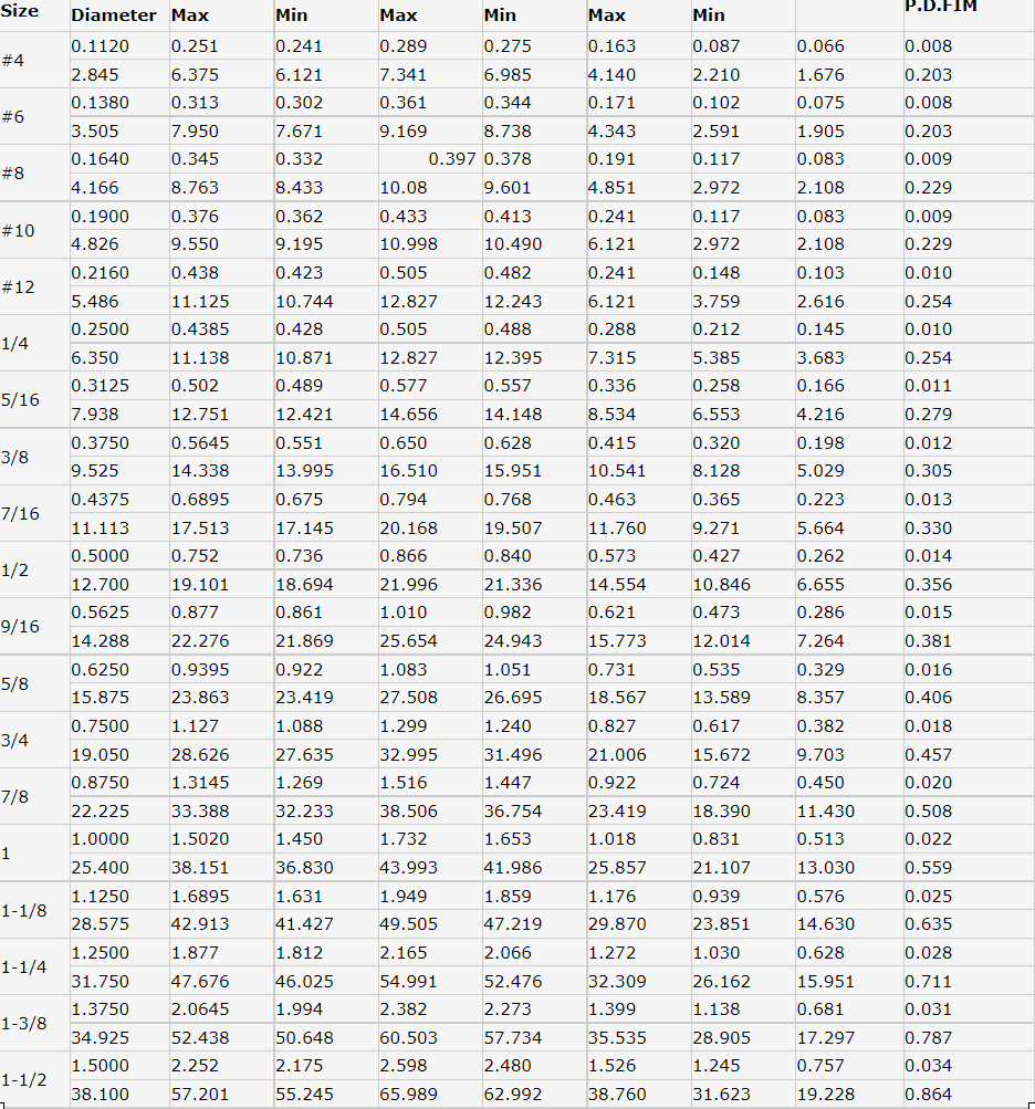 ANSI B18.16.4 Low Price Zinc Plated Imperial (inch) Hex Serrated Flange Nut