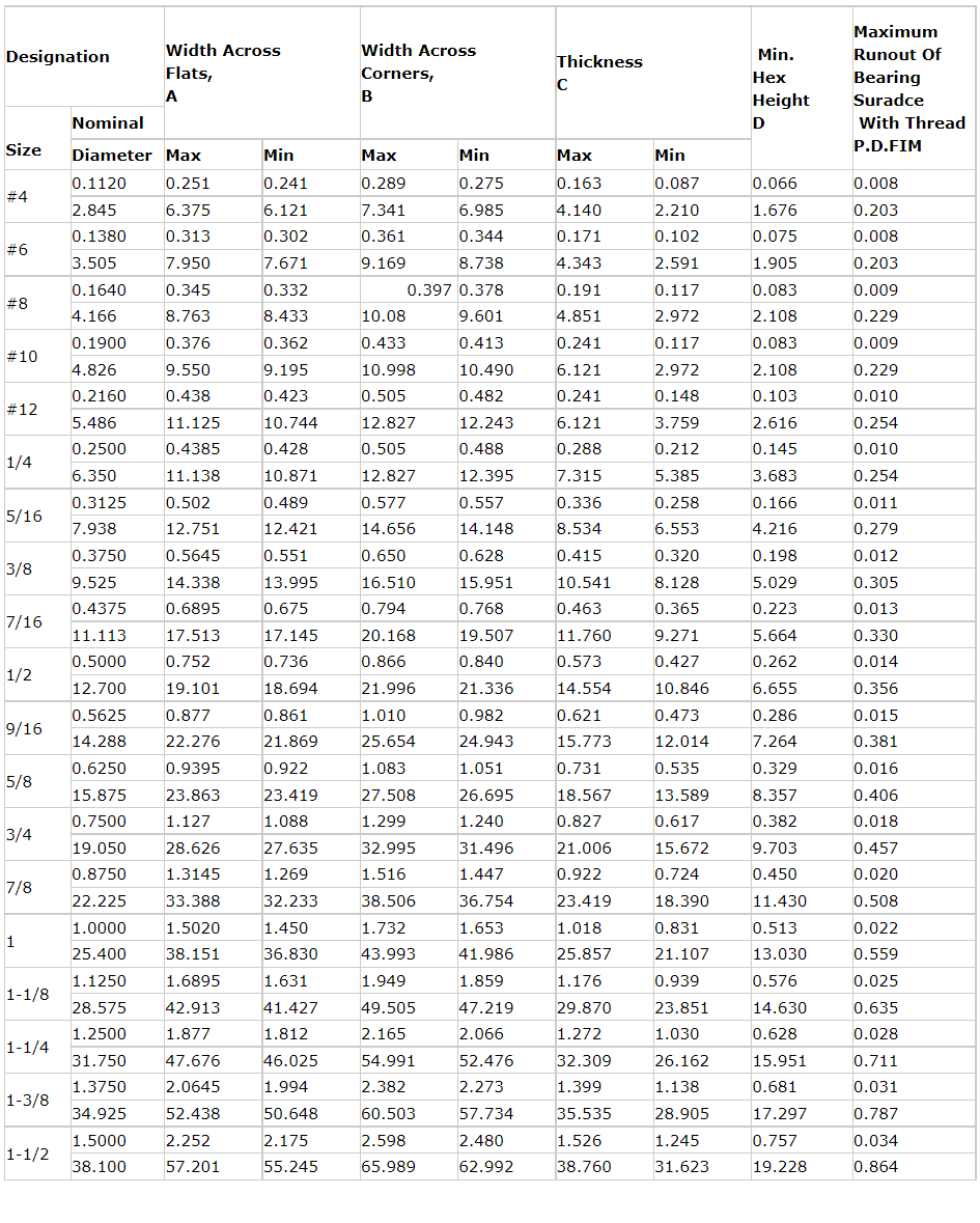 ASME B18.16.6 PUNTO DE PRENSA Fabricación China de la industria pesada Locknut hexagonal de zinc chapado