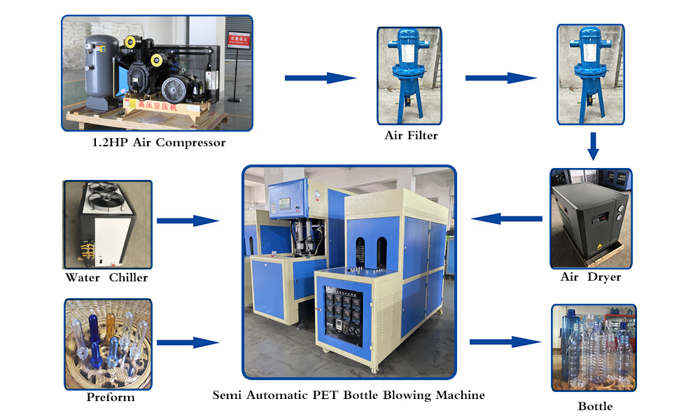 FAYGO UINION New PET Plastic Bottle Making Machine Semi Automatic Blowing Bottle Molding Machine from China supplier