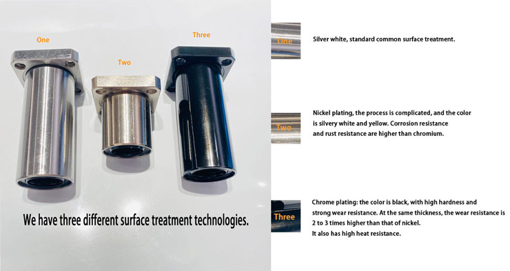 Maintenance Free Linear Bearings  LMK12 LMK16 LMK20UU-MX Square Flange Linear Bearing for 3D 3d FDM Printer from China supplier