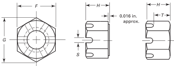 ASME B18.2.2 Self-locking Fine Workmanship Hex Slotted Nuts Hot Dep Galvanized Hexagon Nut