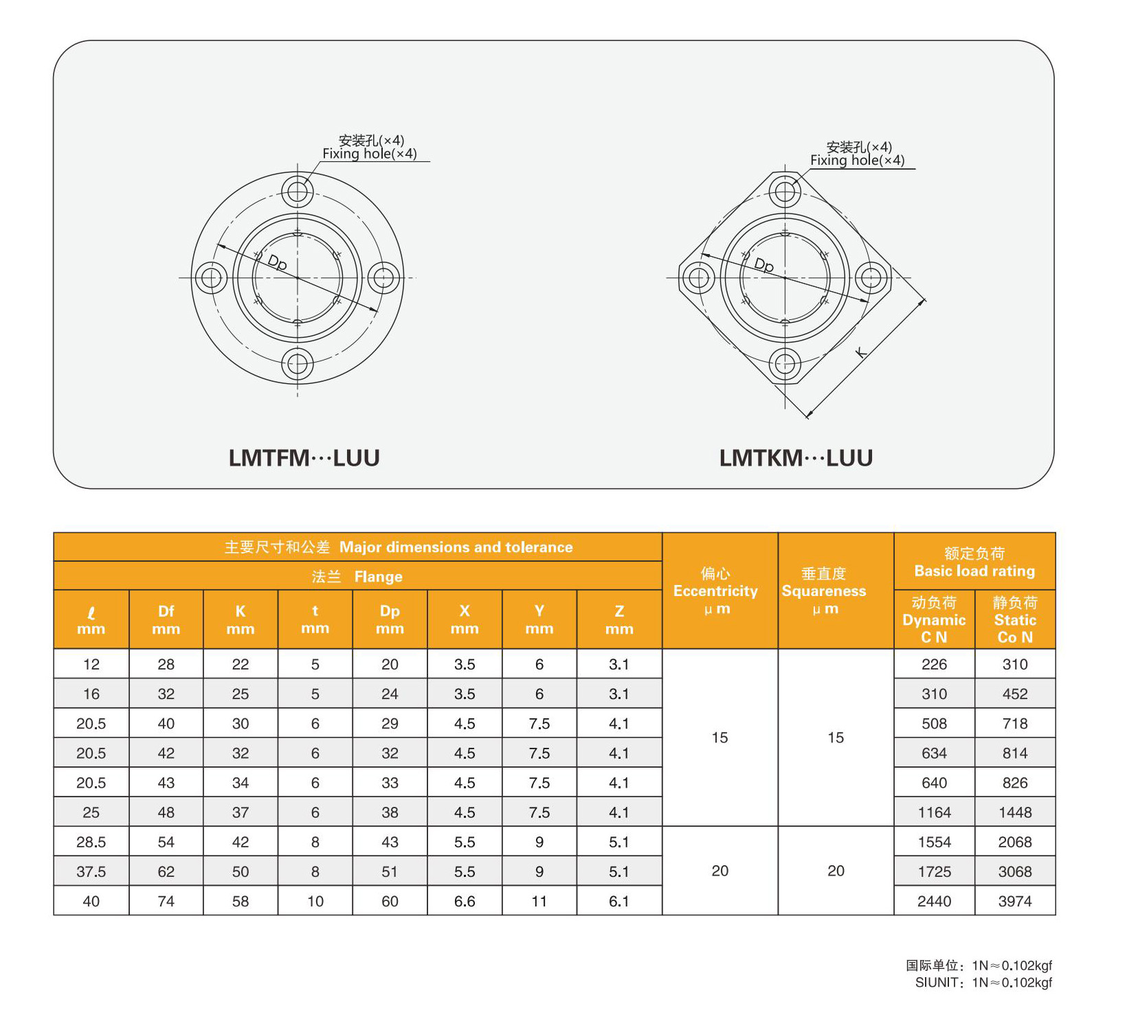 MYT Intermediate Round Flange Linear Bearing LMTFM/6/8/10/12/16/20/25/30/40/50/60 LUU CNC Parts for 3D Printer from China supplier