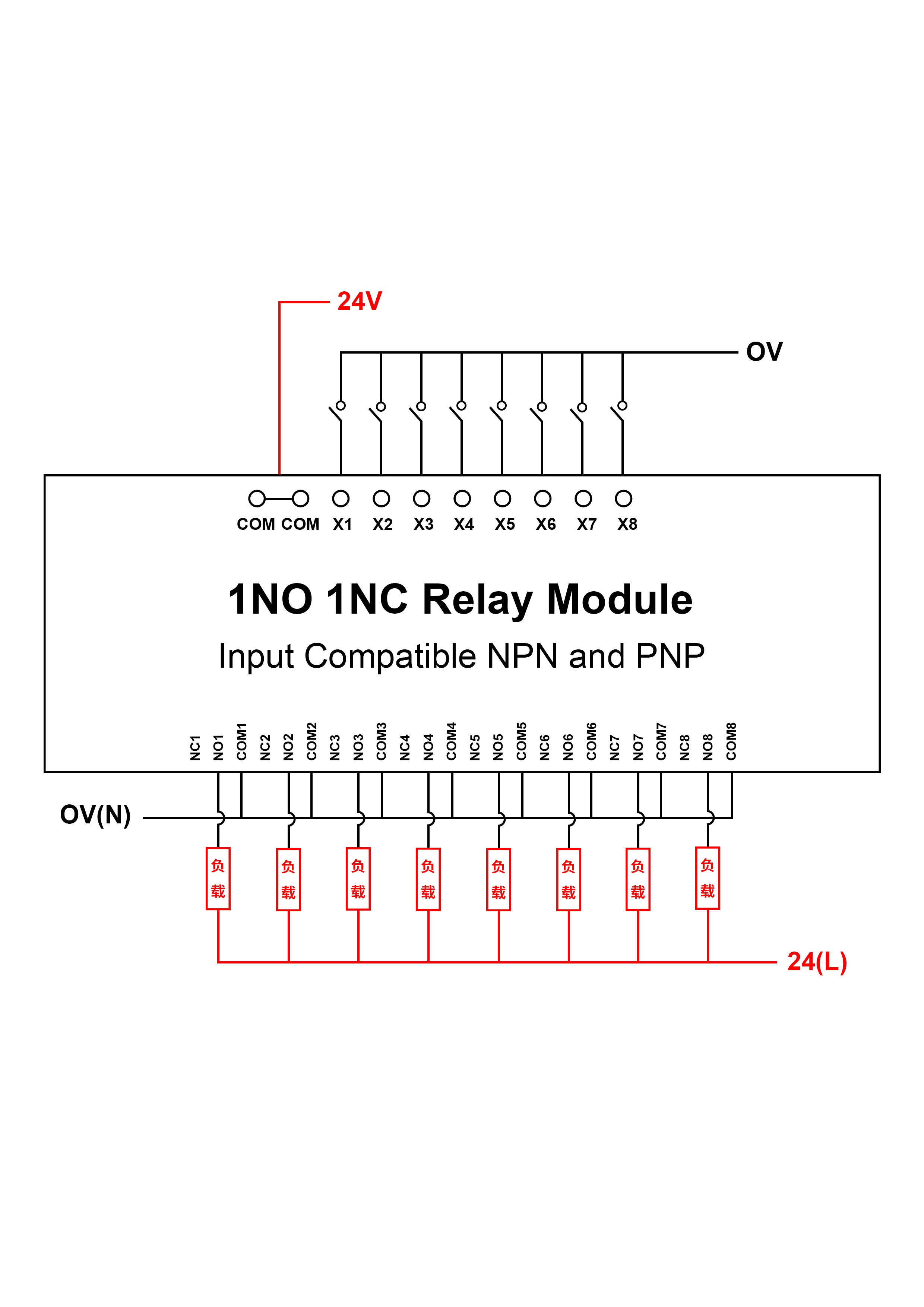 Huaqingjun 8-Channel 1NO 1NC HeQuan Relay Module Compatible NPN and PNP DC24V RJ1S-CL-D24 Electromagnetic Relays for PLC from China supplier