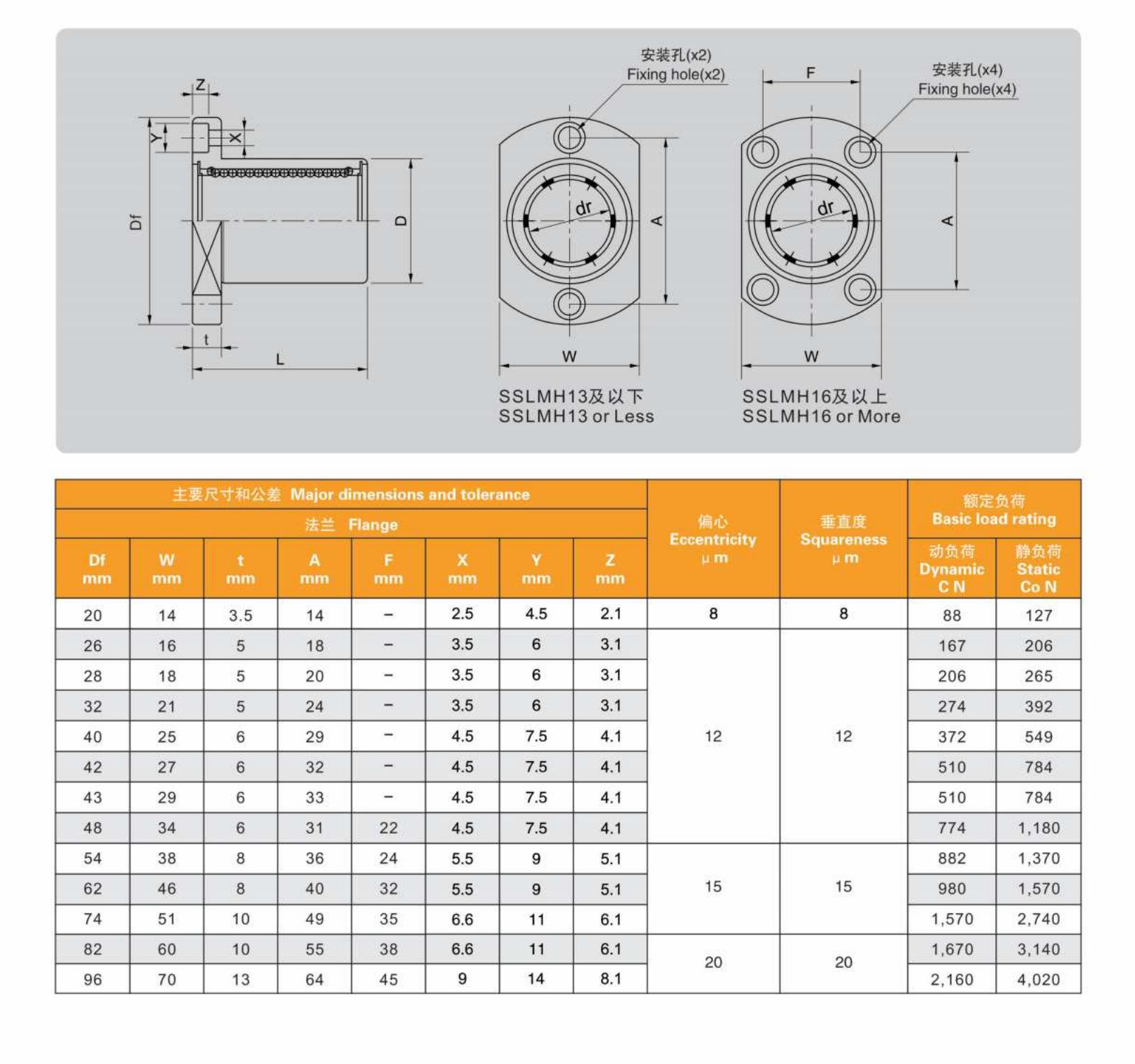 Stainless Steel Type SSLMH...DD Linear Bearing Two Side Cut Flange Linear Motion Bushing  LM-MG Stainless Linear Ball Bearing from China supplier