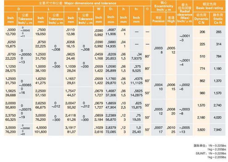 LMB Inch Size Linear Ball Bearings With Double Seals LMB16UU LMB20UU LMB12UU Linear Motion Ball Bearing For 3d Printer from China supplier