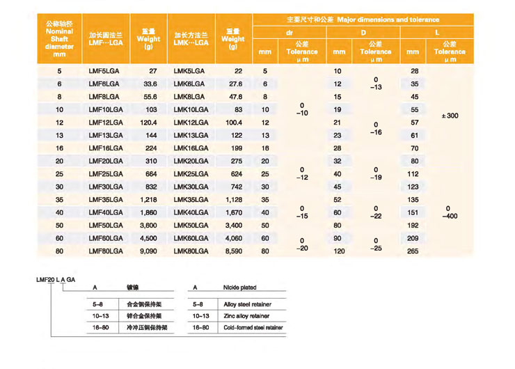 MYT LMF12/16/20LGA Round Flange Double-Wide Type Linear Bearing Seals, Steel from China supplier