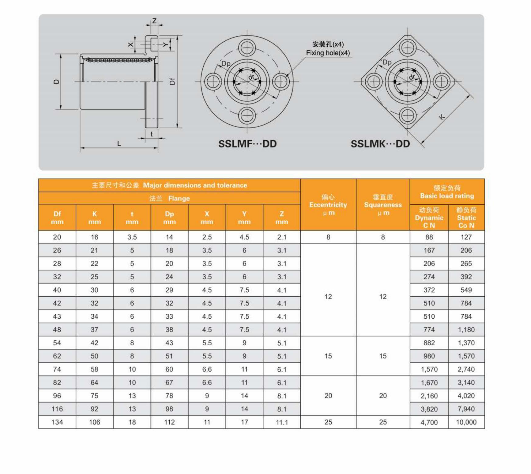 MYT Stainless Linear Bearings from China supplier