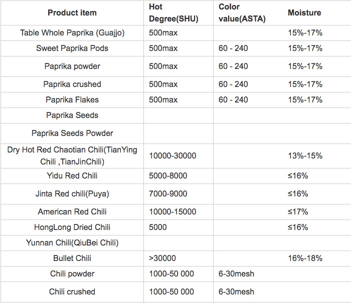 Beijing red dreid chilli in sale from China supplier