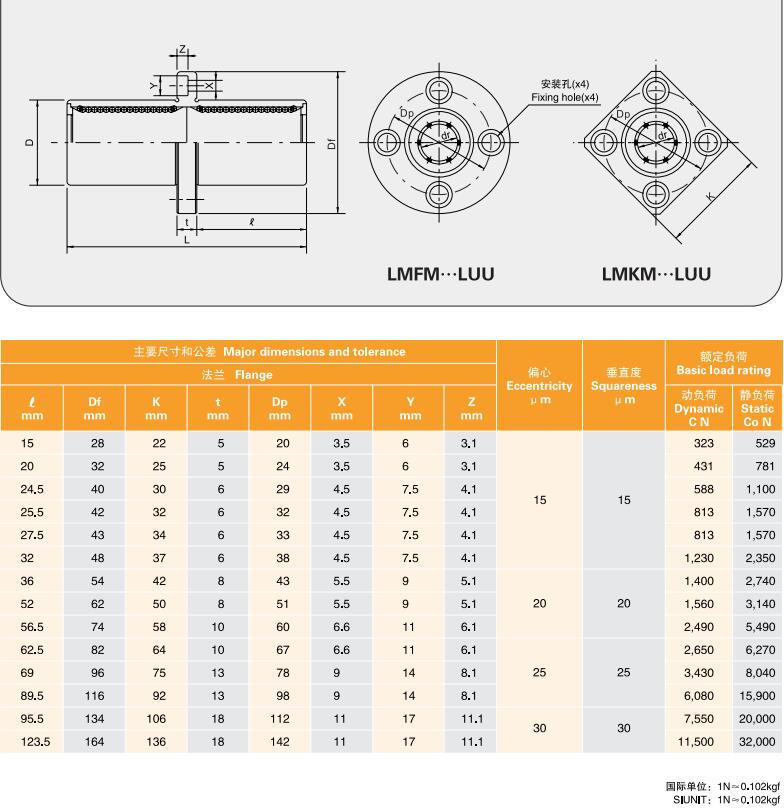LMFM..LUU  Round Flange Linear Motion Bearing Long Type Replacement for CNC machine 3D printer from China supplier