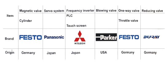 Auto 50 ml 100 ml Plastic Bottle Blowing Molding Machine Bottle Making Machine from China supplier