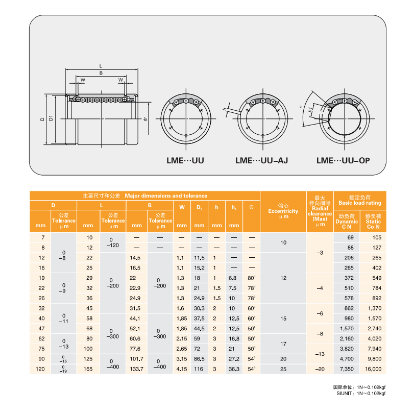 MYT 20mm Linear Motion Ball Bearing Bushing for 20mm Rod 3D Printer CNC Parts from China supplier
