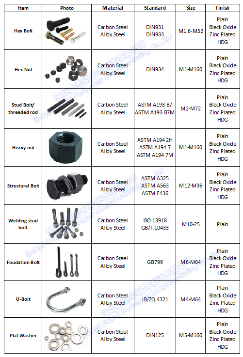 Astm A Gr Dh Heavy Hex Nut Tradechina Com