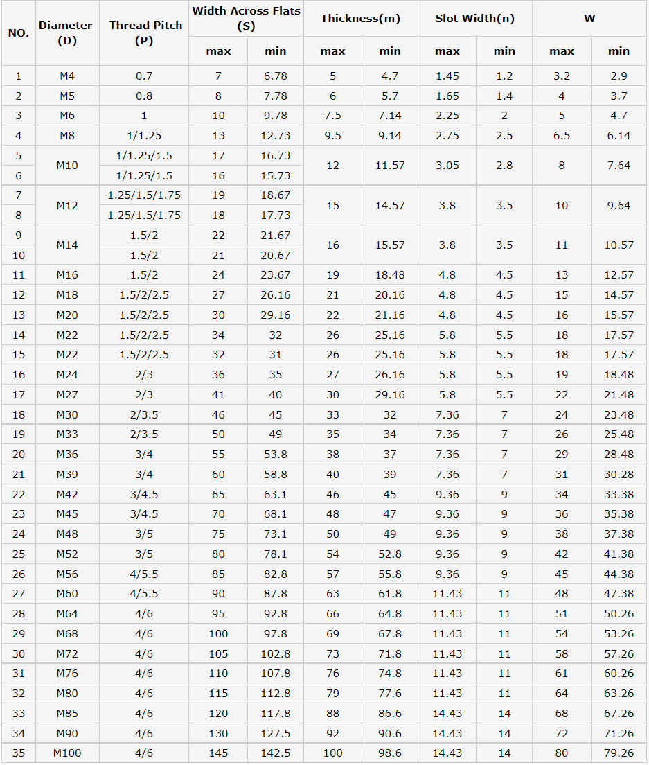 DIN935-1 China Support Customization Service Zinc Plated Castle Nuts