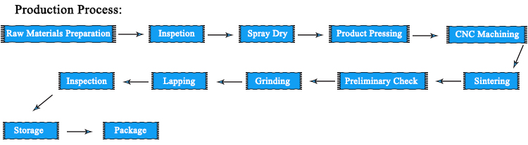 bullet proof hard armor plates bullet proof plates for tactical vest from China supplier