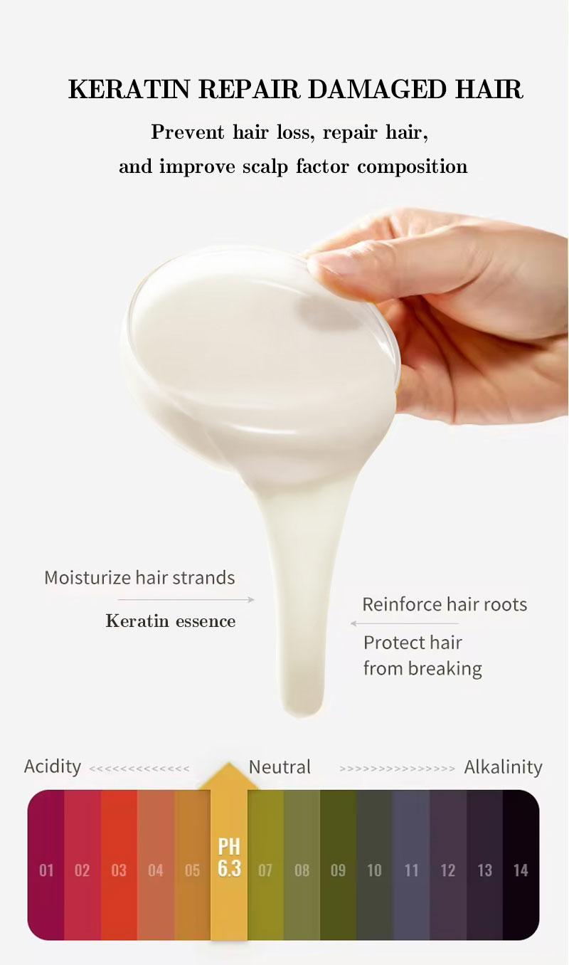 Custom Logo Organic Shampoo Conditioner Set Keratin Collagen Hair Care Sulfate-Free Shower Gel Promotes Hair Growth from China supplier