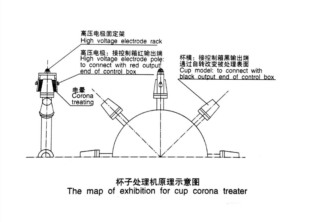HW-BZ Plastik Kertas Keramik Cup Tube Cask Corona Perawatan Mesin