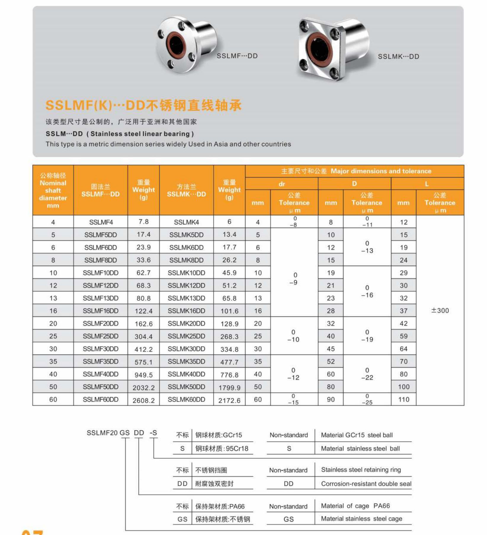 Manufacturer Stainless Steel LMK Square Flange Linear Ball Bearings for 4mm-60mm Bore Dia Linear Shaft CNC Machine 3D Printer from China supplier