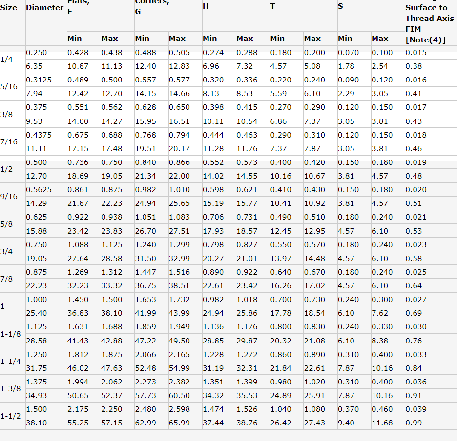 ASME B18.2.2 Chinese Factory Hex Slotted Nut