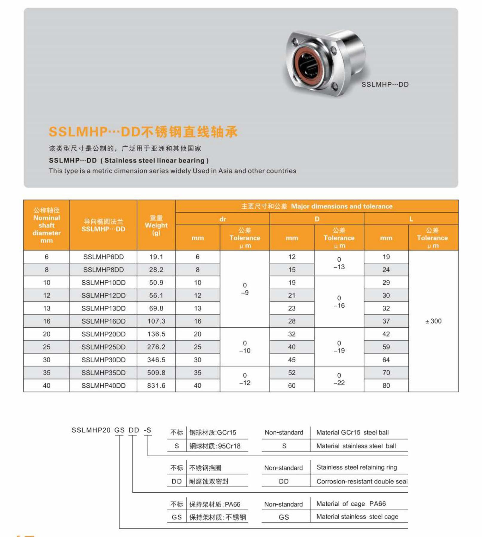 Pilot Two Side Cut Flange Stainless Steel 440C Linear Bearing  Bearing Replacement for Food Processing Machine/Medical Machinery from China supplier