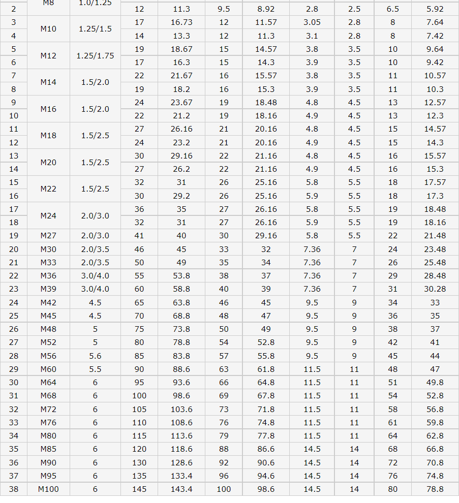 JIS B 1170 Exquisite Workmanship Supplier Hex Slotted Nut