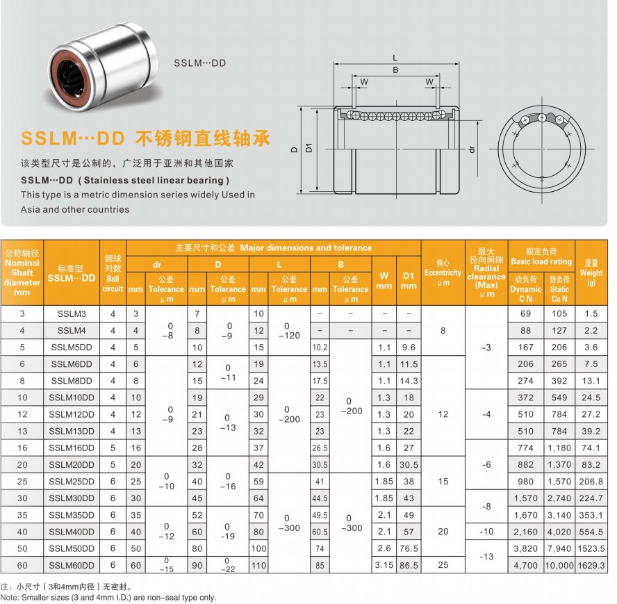 Bearing Factory Anti-Corrosion Stainless Steel Bearings Linear Motion Ball Bearing Bushing for 3D Printer CNC Parts SSLM20DD 6mm from China supplier