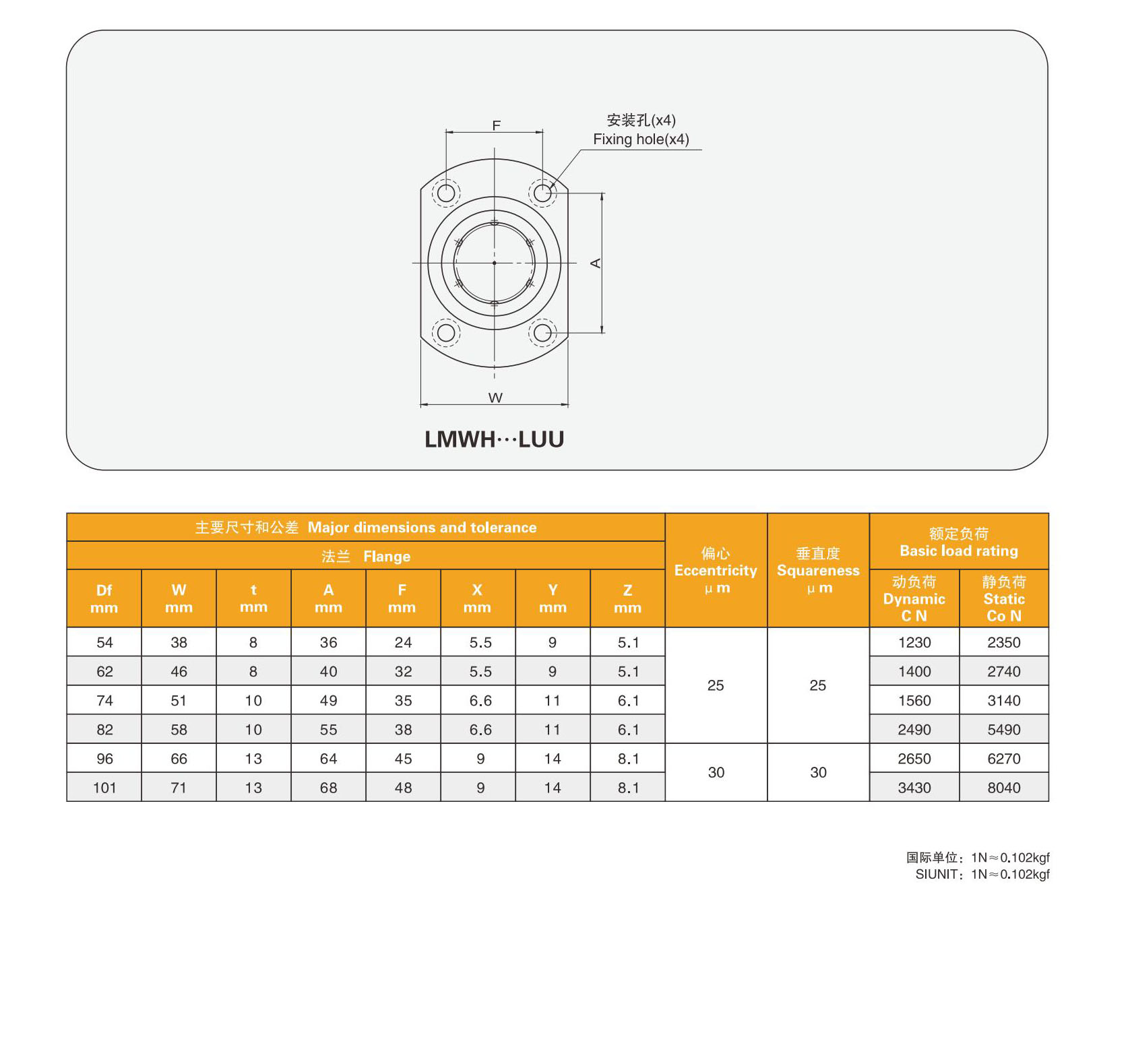 Free shipping LMWH25LUU 25mm flange linear bearing CNC Flange Linear Bush from China supplier