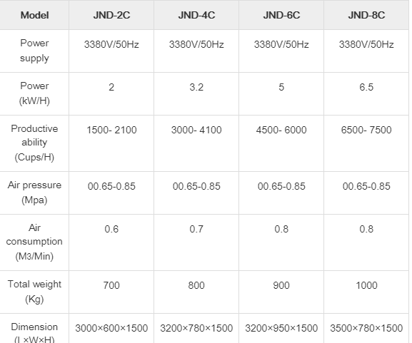JNDWATER Cup Filling Machine Liquid Juice Filling Machine Hot Drinking Machine from China supplier