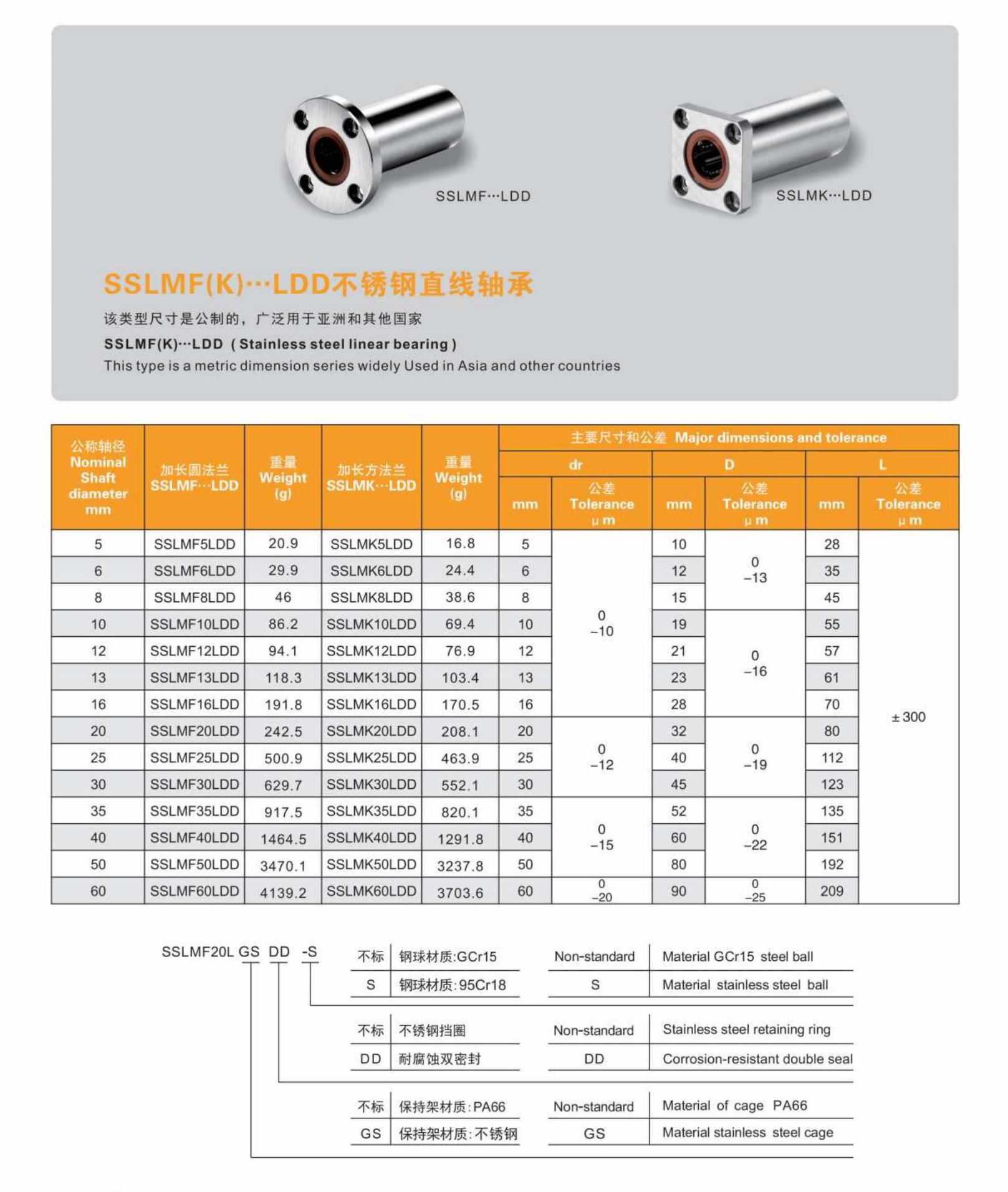 Flange Long Stainless Steel 440C Linear Bearing Double Cage Bearing SSLMF...LDD Produced By Bearing Factory from China supplier