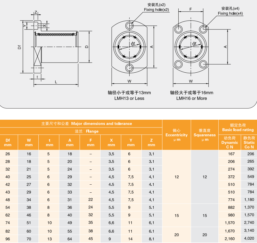 Double trimming flange type linear bearing LMH30UU from China supplier