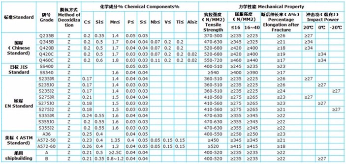 Astm A992 H Steel Beam Astm A992 Hot Rolled H Beam Price Per Kg Astm ...