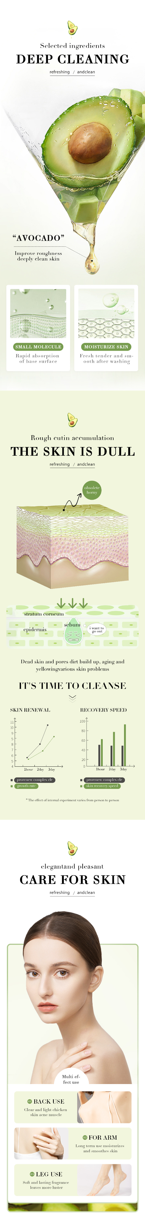 Hot Selling Smooth Exfoliating Skin Vegan Organic Fruit Candy Sugar Body Scrubs Cubes Bright Soften Avocado Body Sugar Ball from China supplier