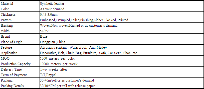 PU PVC Artificial Leather for Furniture Sofa, Car Seat Cover Manufacturer from China supplier