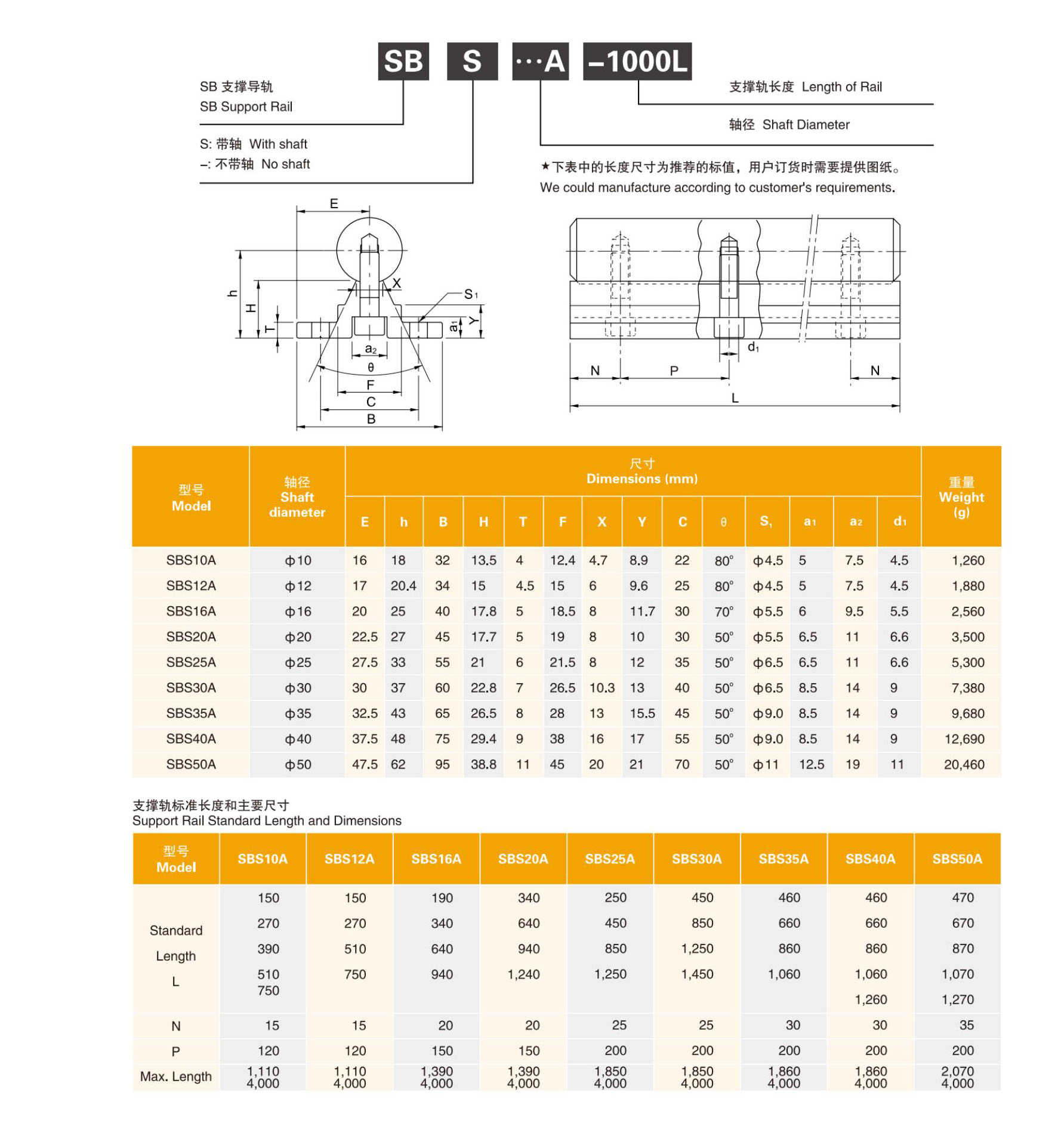 MYT 2PCS Linear Guide Rails SBR12 SBR16 SBR20 SBR25 300-2200mm Bearing Blocks Smooth Motion for DIY Mills CNC Parts from China supplier