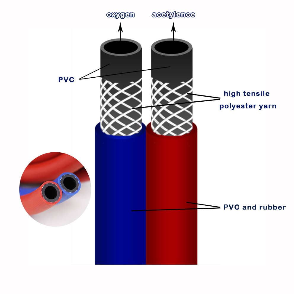 Plastic PVC and Rubber GALILEE Oxygen Acetylene Welding Gas Hose Twin ...