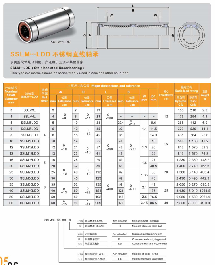 OEM Stainless Steel 440C Linear Bearing Double Cage Long Bearing SSLM...LDD Produced By Bearing Factory For Medical from China supplier