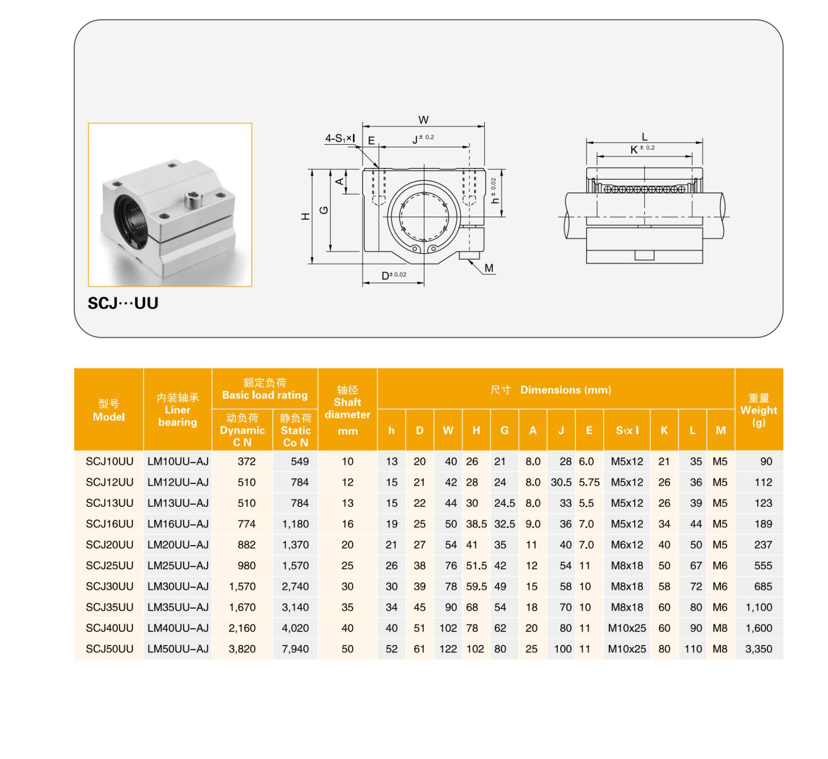 MYT Factory High Quality SCJ20UU Linear Bearing Slide Unites 20mm for CNC Mechanical Equipment from China supplier