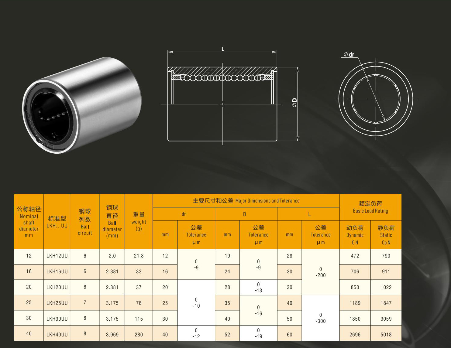 MYT KH20-PP linear ball bearings LKH12UU LKH16UU LKH202830UU linear bearing for cnc/ printer/cutting machine from China supplier