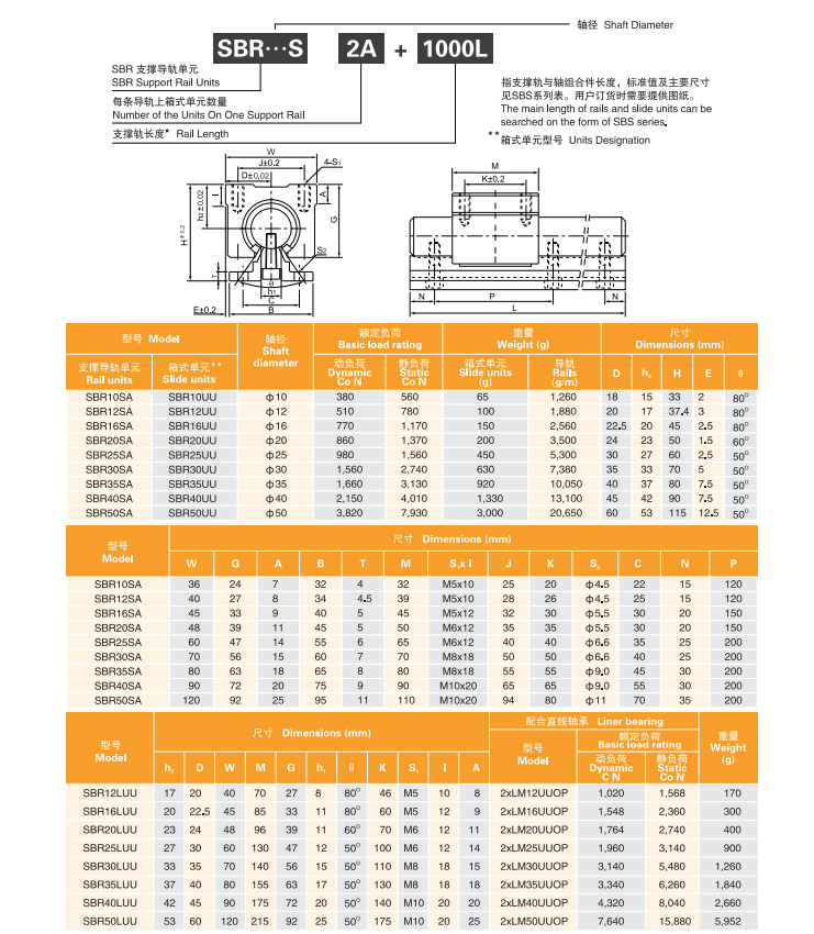 MYT Customized Aluminum Linear Motion Guide Rail Linear Rail Support Unit SBR16UU SBR25UU from China supplier