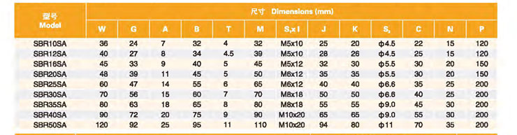 Customized Aluminium Linear Guides Dust-Proof Linear Guides And Linear Block Oem Linear Guideway SBR20UU SBR40UU For Cnc from China supplier