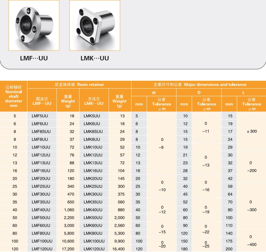 All series flange linear bearing  LMK Ball Bearing LMK6UU LMK8UU LMK10UU LMK12LUU LMK20 from China supplier