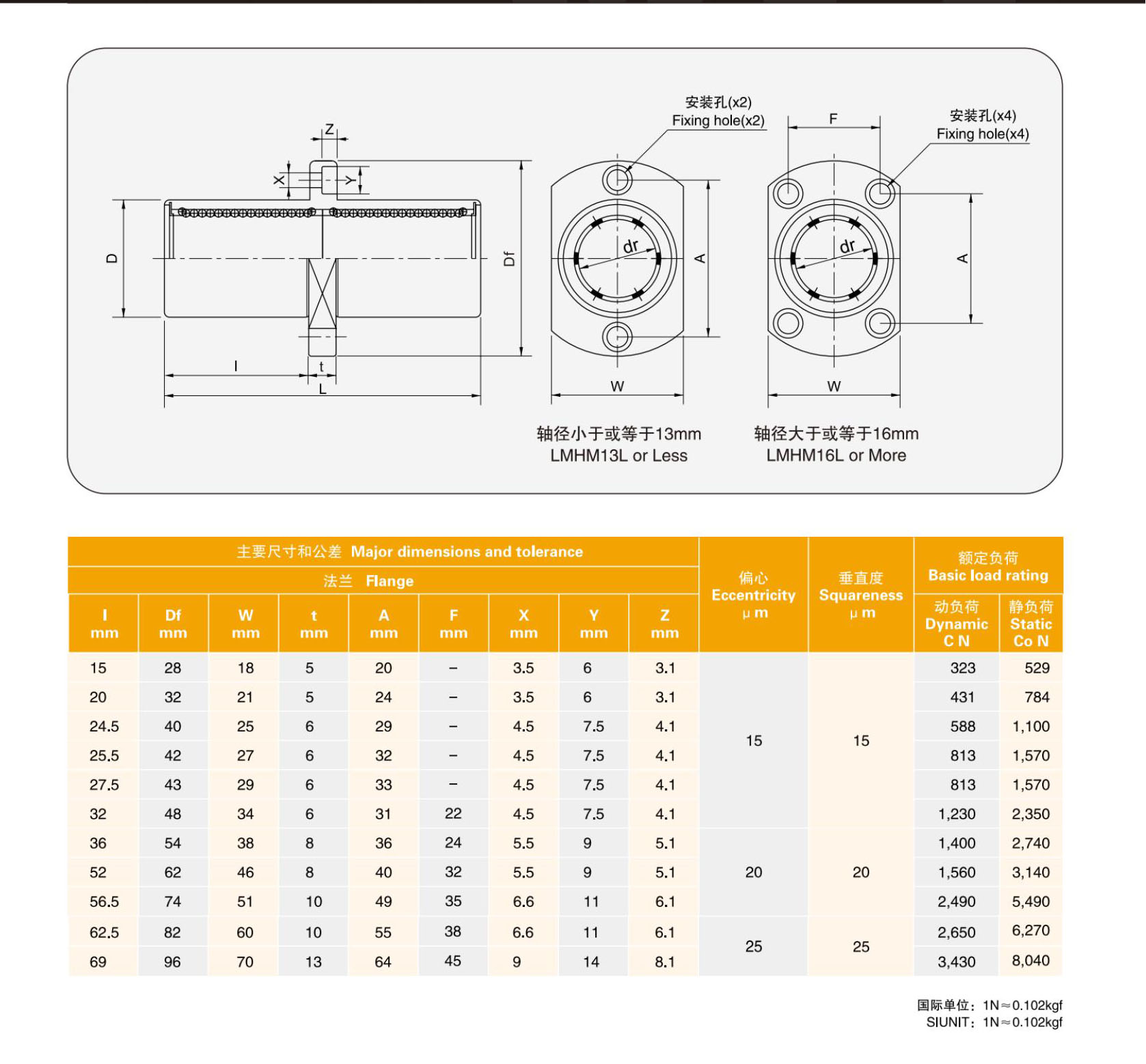 MYT Intermediate elliptical flange bearing LMHM 8 10 12 16 20 25 30 40LUU Linear bearings guide pulley rolamentos CNC from China supplier