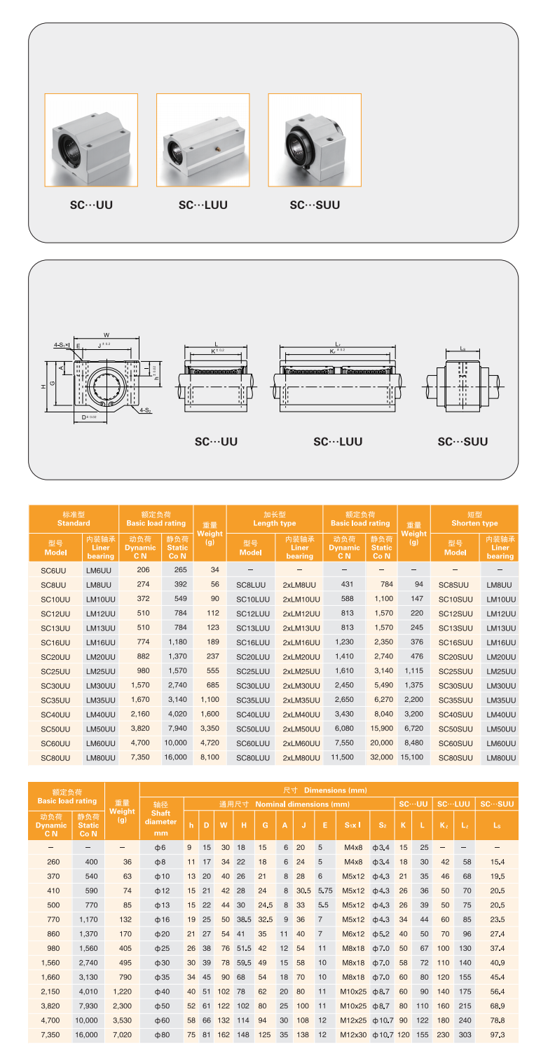 SCS10LUU Linear Ball Bearing Slide Block Units Extra Long 10mm Bore Dia from China supplier